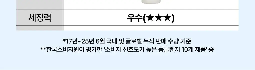 [3,500만판매] 이니스프리 화산송이 바하 모공 클렌징폼 150g 상세페이지 3